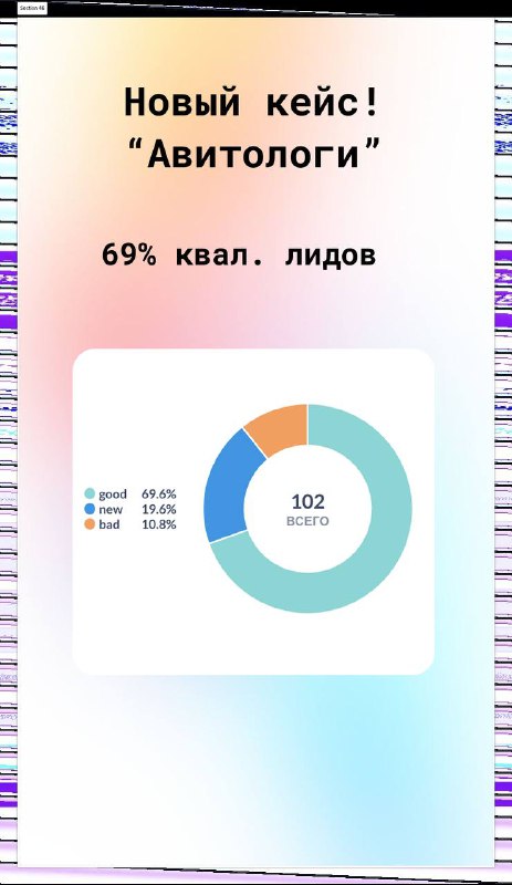 Кстати, у нас появились новые классные кейсы😎Авитологи и Интеграторы CRM, никогда бы не подумал 🙆‍♂️У первых какой-то аномальный % квалифицированных лидов, а у вторых 99% целевые запросы. У авитологов средняя конверсия из лида в продажу 8%, т.е примерно 8 продаж сделал клиент за месяц с нами, при среднем чеке 200К.CPL ~ 240 рублей.Кстати, у нас появились новые классные кейсы😎Авитологи и Интеграторы CRM, никогда бы не подумал 🙆‍♂️У первых какой-то аномальный % квалифицированных лидов, а у вторых 99% целевые запросы. У авитологов средняя конверсия из лида в продажу 8%, т.е примерно 8 продаж сделал клиент за месяц с нами, при среднем чеке 200К.CPL ~ 240 рублей.